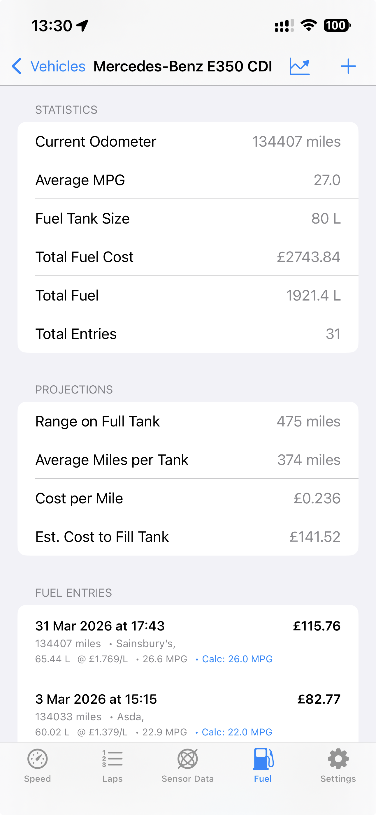 SpeedLap fuel detail view for a Mercedes-Benz E350 CDI